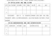 委托代加工合同范本图片-个人委托生产工厂代加工怎么签合同？