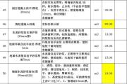 混凝土代加工费一般多少-混凝土不含料加工费用多少钱一方？