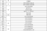 加工中心代码详解-数控加工中心编程代码及解释？