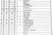 加工中心的g代码大全-凯恩帝数控加工中心.g代码？