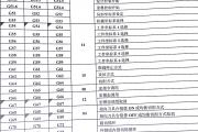 加工中心的g代码大全-凯恩帝数控加工中心.g代码？