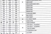 加工中心的g代码大全-凯恩帝数控加工中心.g代码？