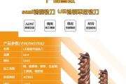 加工中心怎么报价合适-加工中心散件怎么报价？