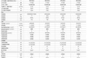 加工中心机床型号l字母代表什么意思-数控车床程序里面的字母各代表什么意思？