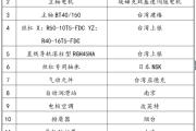 加工中心加工产品报价-开一个加工中心成本？