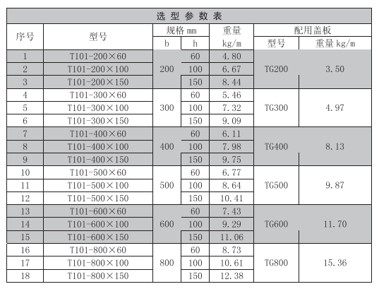 梯式電纜橋架規格型號高度一覽表 梯式電纜橋架規格型號高度一覽表